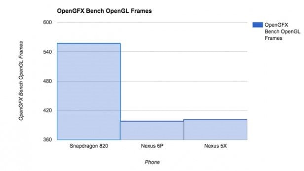 GFX Bench - Test grafiky