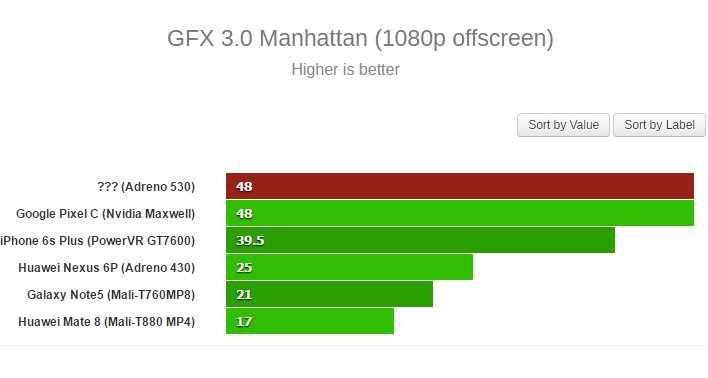 Adreno 530 GPU