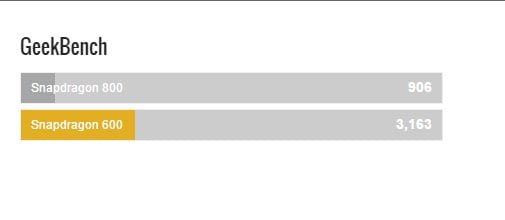 Snapdragon 600 vs Snapdragon 800