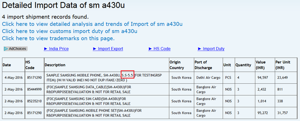 Zauba import export Galaxy A4