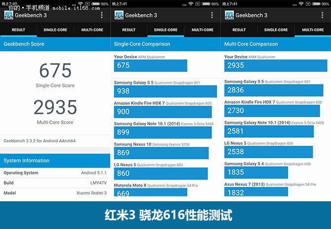 V testu Multi-Core poráží i Samsung Galaxy S5, ale v testu Jedno jádro propadá.