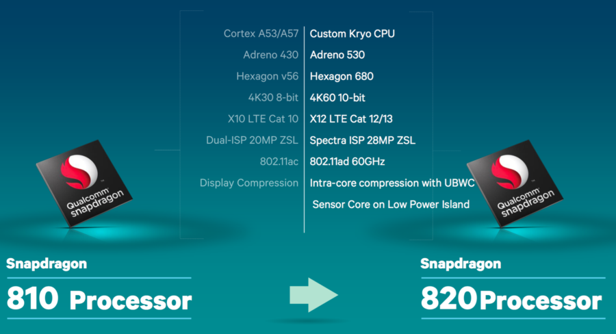 Snapdragon 810 na 820