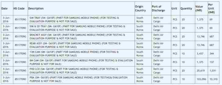 Import list