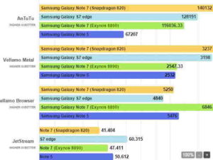 Snapdragon 820 vs Exynos 8890