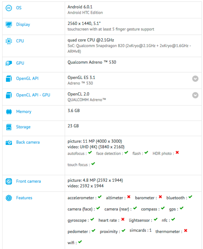 HTC Desire 10 Pro specifikace