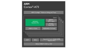 Stavba jádra Cortex A73