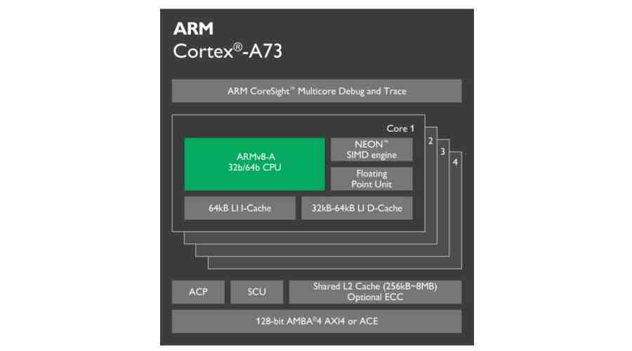 Stavba jádra Cortex A73