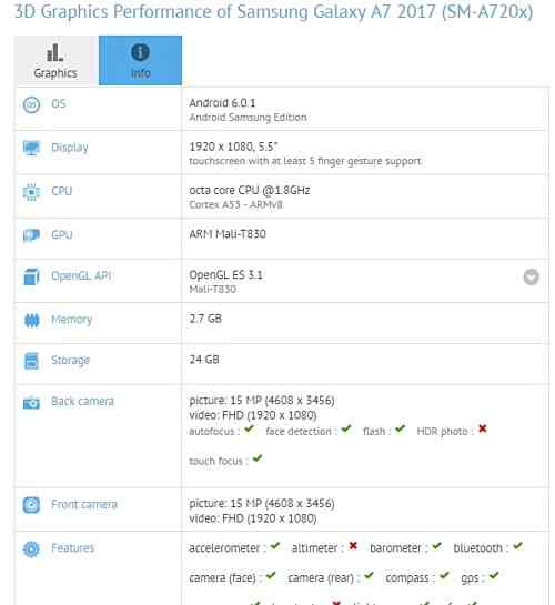 Specifikace Samsung Galaxy A7 2017