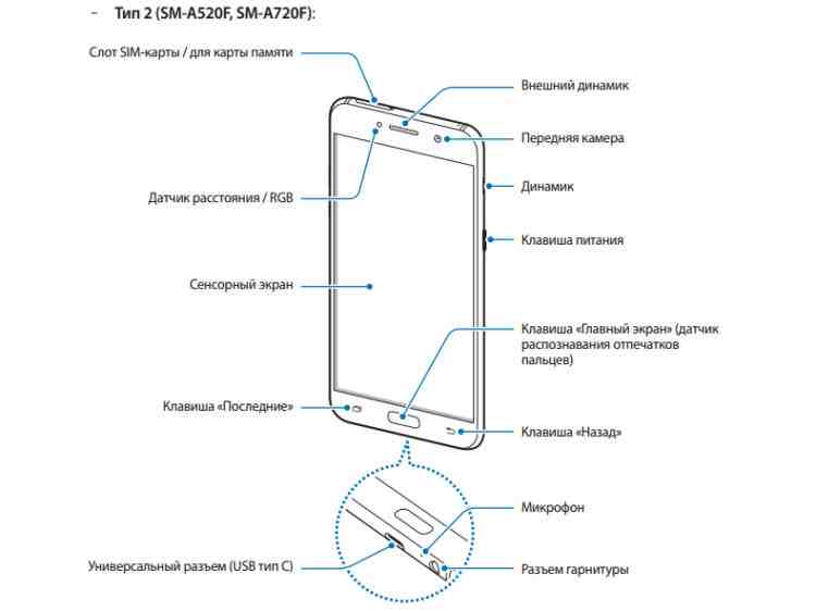 Návod na Samsung Galaxy A7 a A5