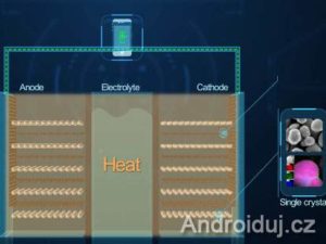 Huawei baterie na bázi grafenu
