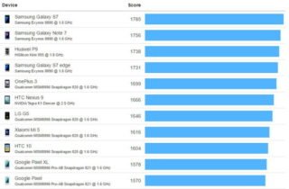 Žebříček v testech Geekbench