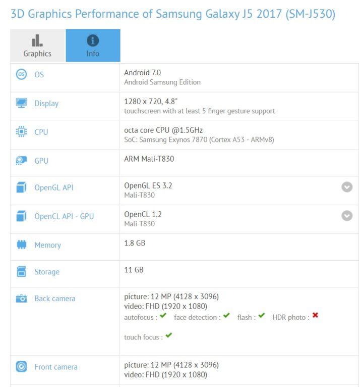 Samsung Galaxy J5 (2017) test