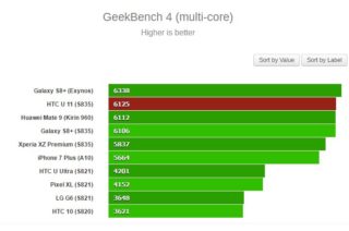 GeekBench 4 (multi-core)