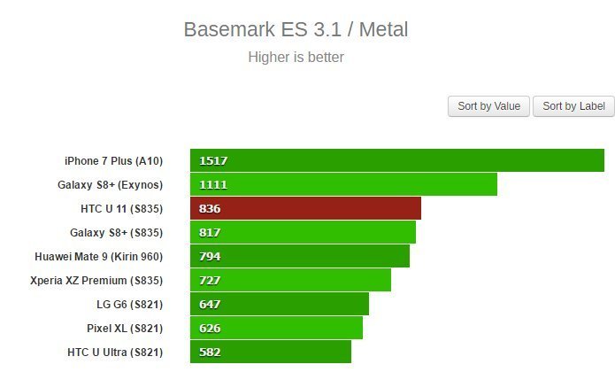 Basemark ES 3.1 / Metal