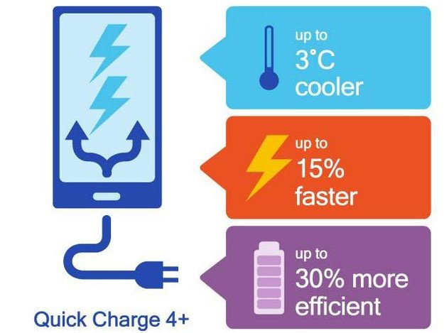 Quick Charge 4
