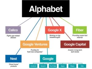 Google Alphabet