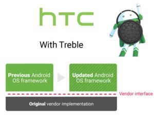 Android O na HTC U Ultra, U 11 a HTC U10