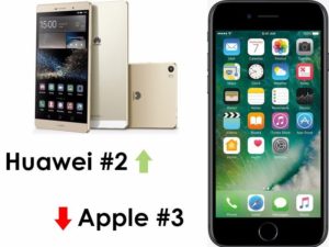Apple vs Huawei