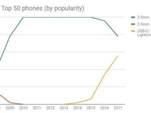 USB-C vs 3.5mm jack