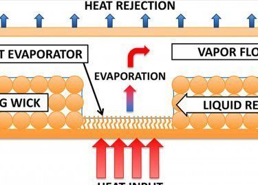 Vapor Chamber v telefonech Samsung v roce 2019
