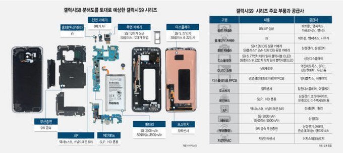 Samsung Galaxy S9 komponenty