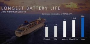 Delší životnost baterie u Mate 20