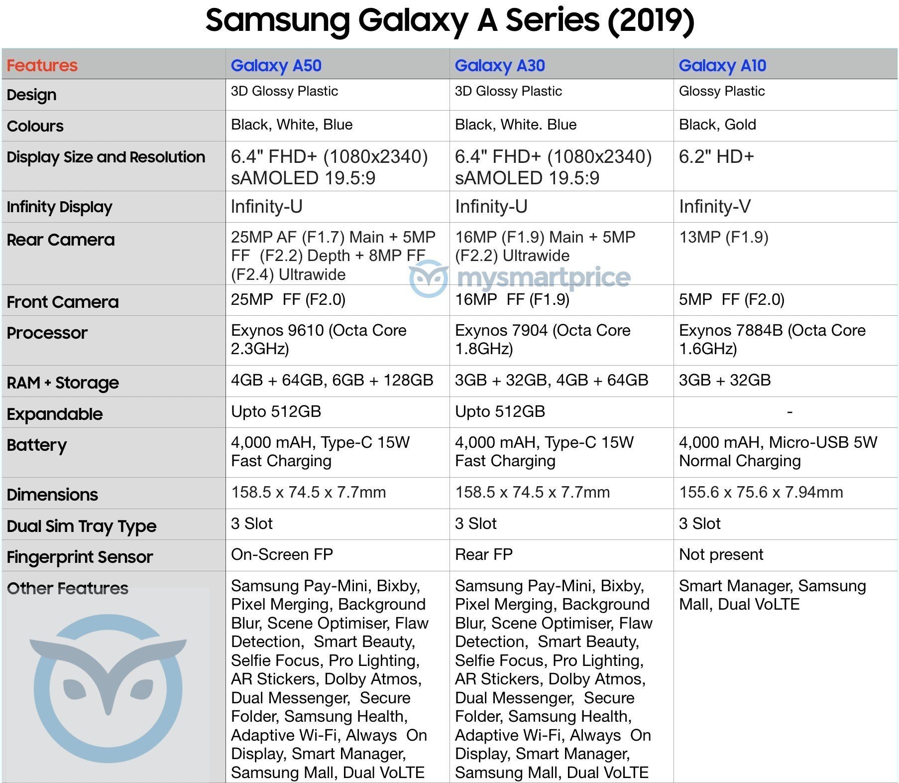 Samsung Galaxy A série 2019