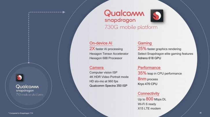 Snapdragon 730