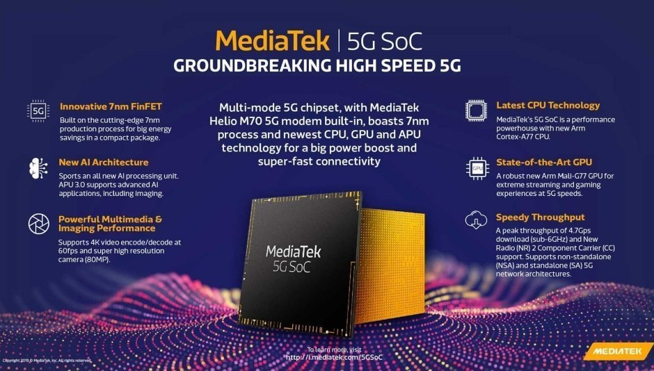 MediaTek 5G