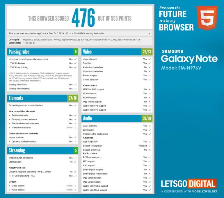 Samsung Note 10 Pro v testu