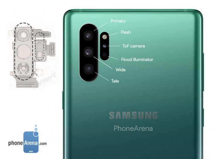 Kde budou umístěny senzory Note 10