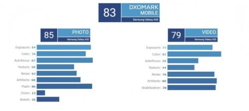 dxomark a51
