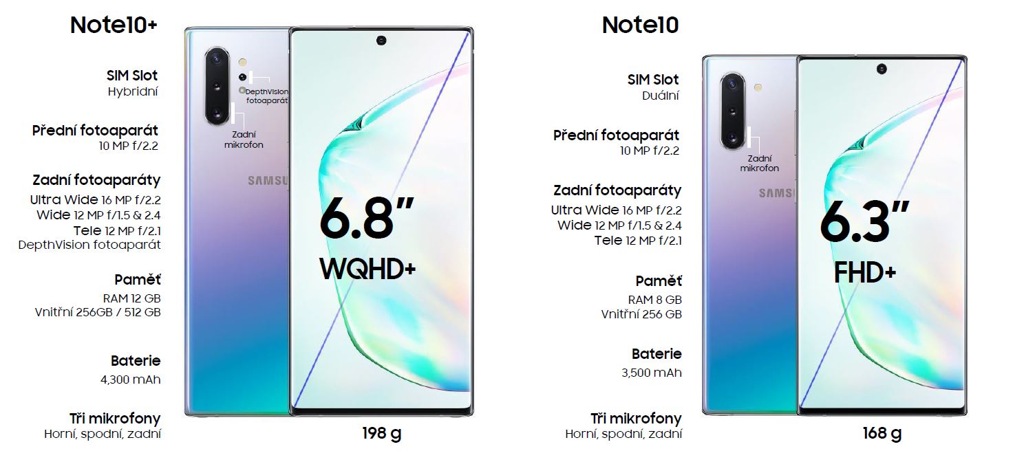 Srovnání Note 10 vs Note 10+