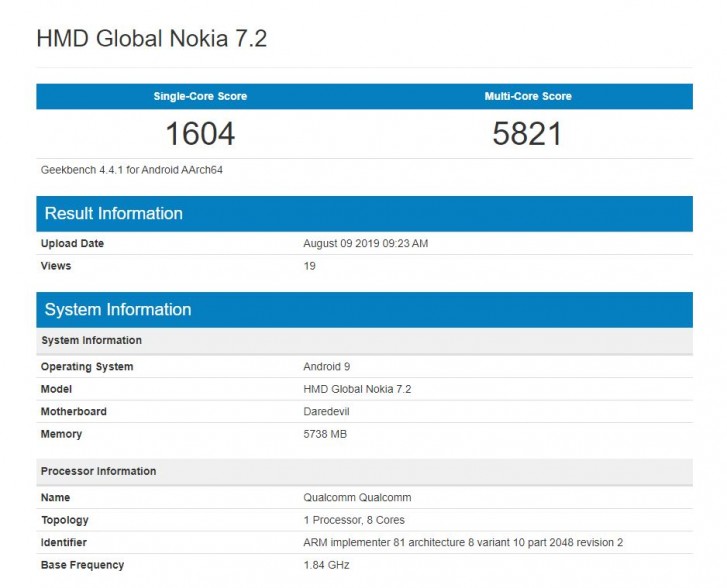 Geekbench Nokia 7.2