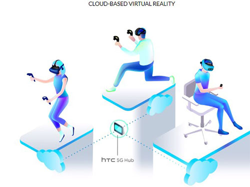 HTC VR