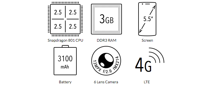 OnePlus One hardware