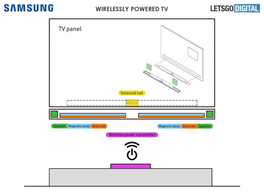 Bezdrátově napájená TV Samsung