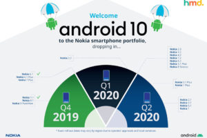 Android -10 a Nokia telefony