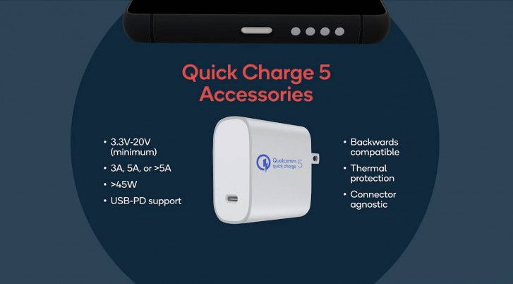 Quick Charge 5