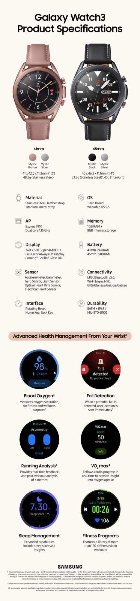 Samsung Galaxy Watch 3 infografika