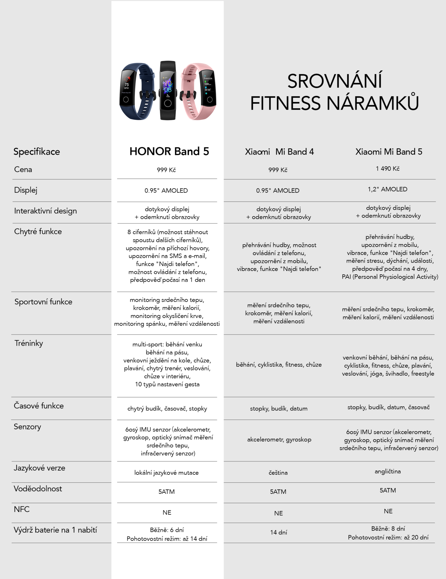 Xiaomi Mi Band 5 vs Honor Band 5