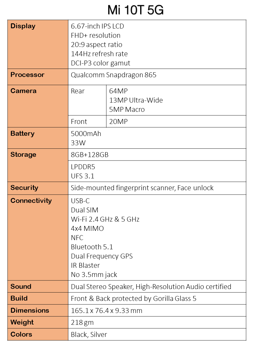 Xiaomi Mi 10T