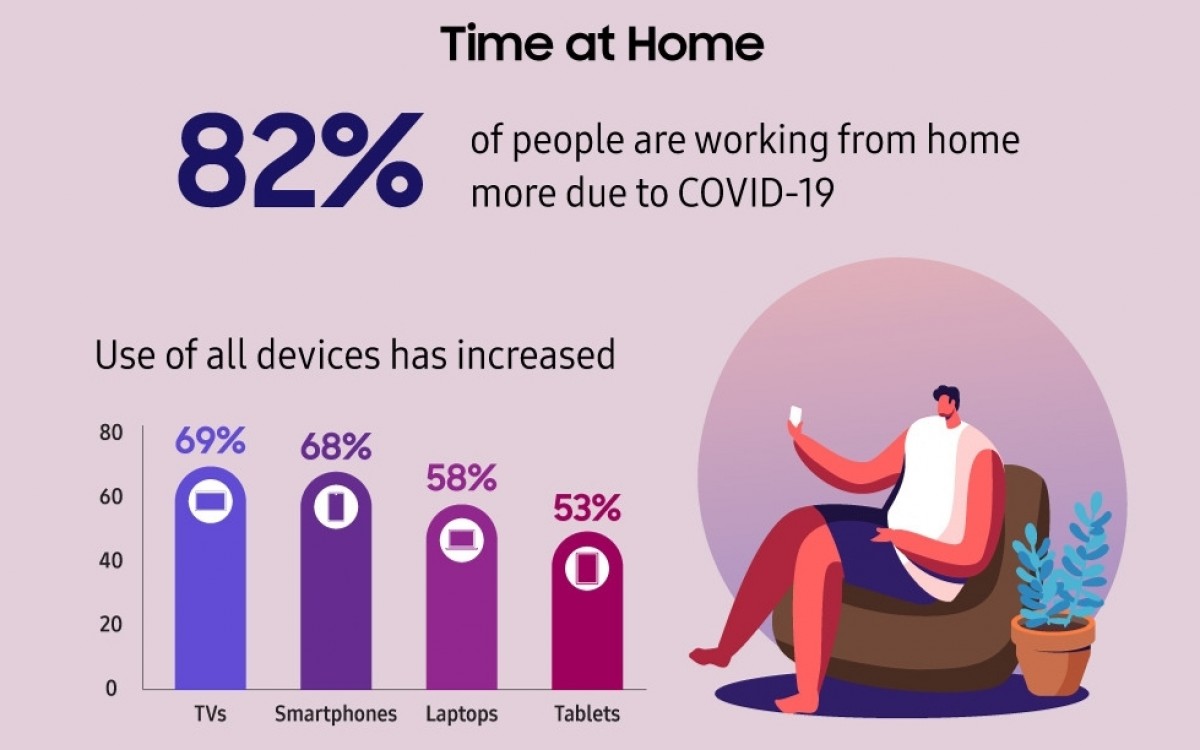 Samsung Galaxy Z Infografika