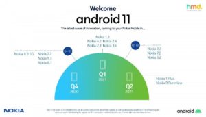 Android 11 road mapa