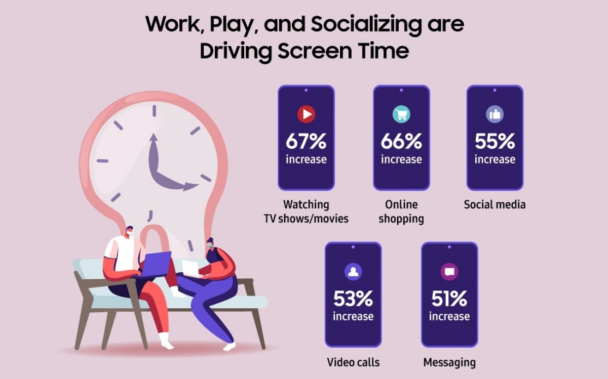 Samsung Galaxy Z Infografika