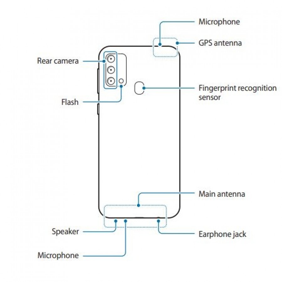 Samsung Galaxy F41