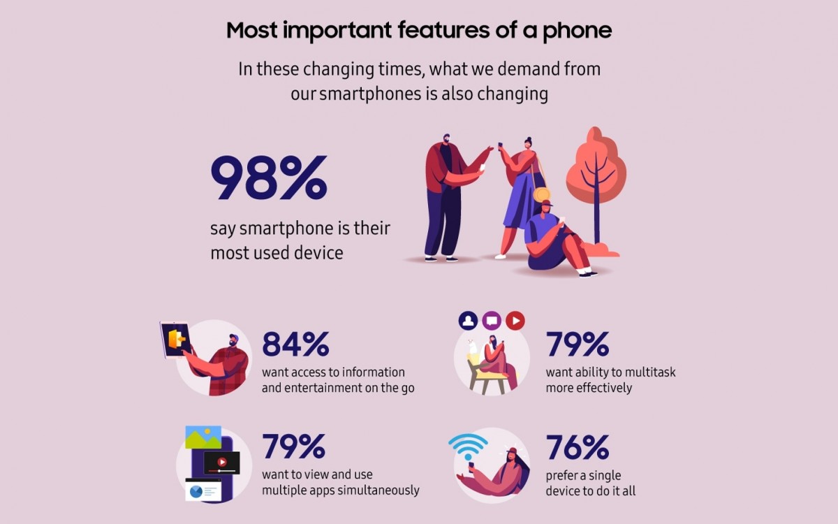 Samsung Galaxy Z Infografika