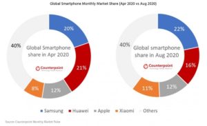 Samsung statistiky