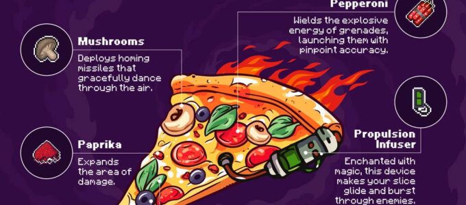 Astro Hound Studios ohlásil oficiální vydání Pizza Hero, jejich přeživší hry, ve které budete muset přežít hordy nepřátel s úžasným pizzovým twistem.