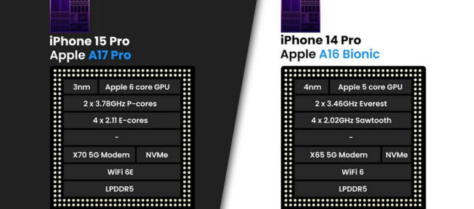Apple představuje 3nm čip A17 Pro s pro-class GPU pro premium modely iPhone 15.
